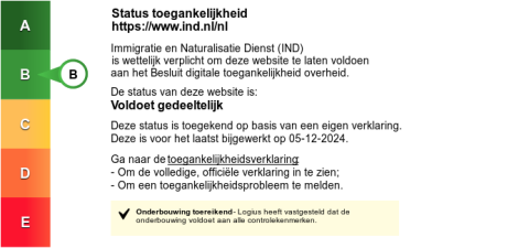 Status toegankelijkheid ind.nl: B, voldoet gedeeltelijk